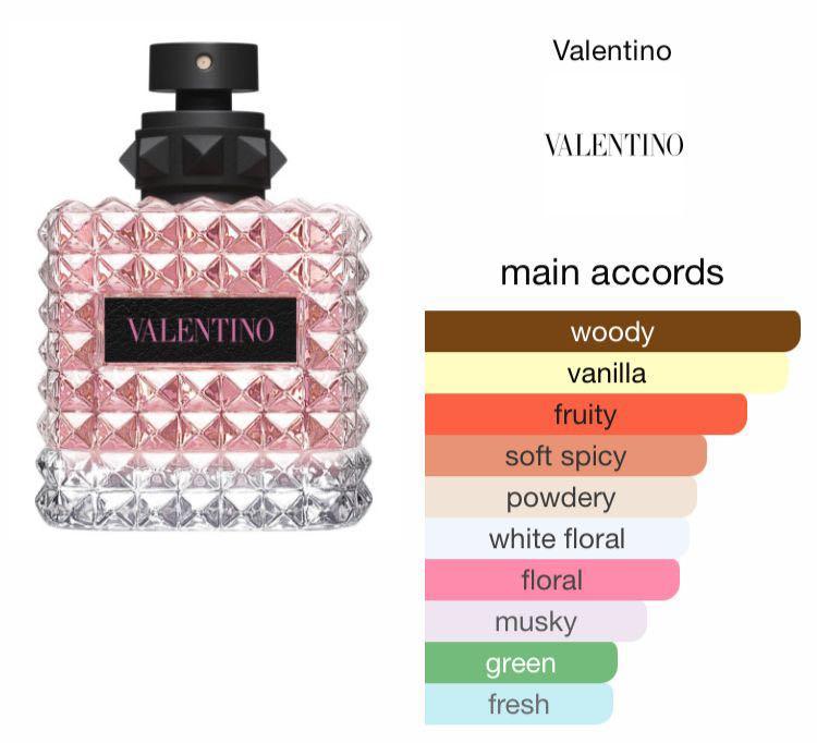 Valentino donna sales perfume notes