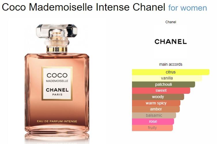 100% Authentic smell & Coco Mademoiselle Eau De Parfum Intense by Chanel