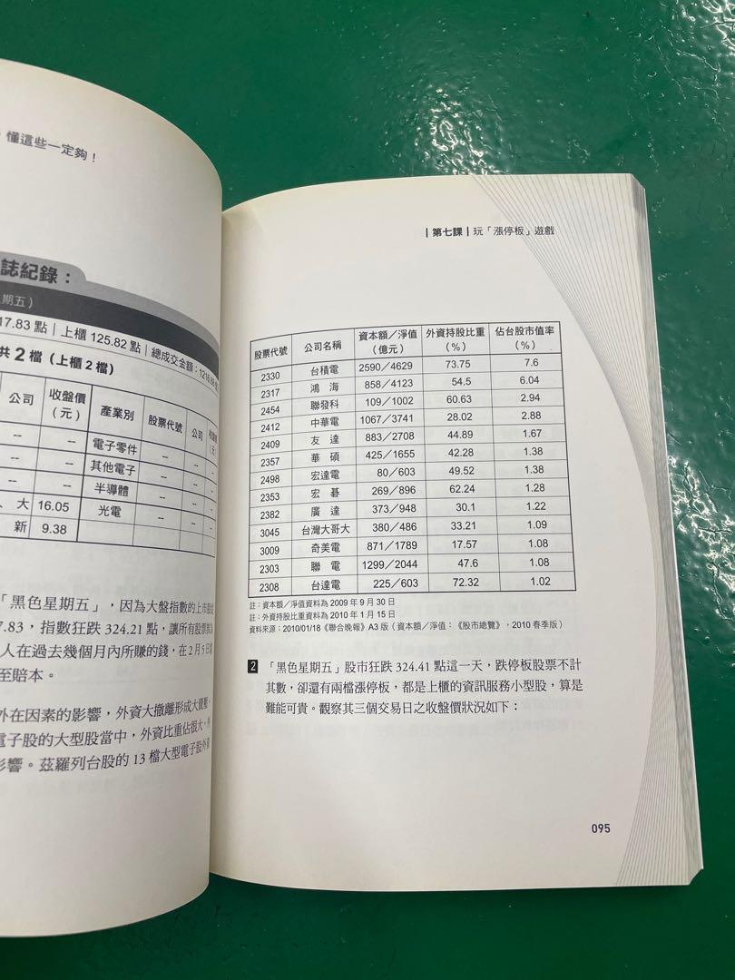 股市 財經 抓到漲停板: 掌握電子飆股, 懂這些一定夠!