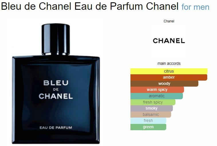 Smells like 2025 bleu de chanel