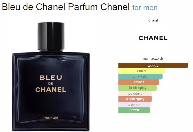 Bleu de chanel on sale eau de parfum 200ml