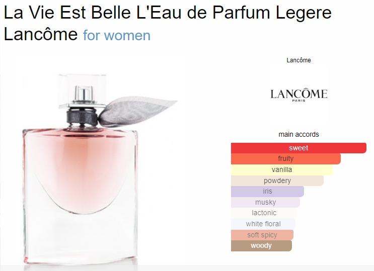 La vie deals abel perfume
