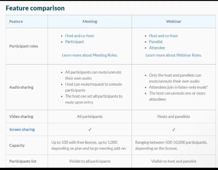 ZOOM PREMIUM ACCOUNTS, Computers & Tech, Parts & Accessories, Software