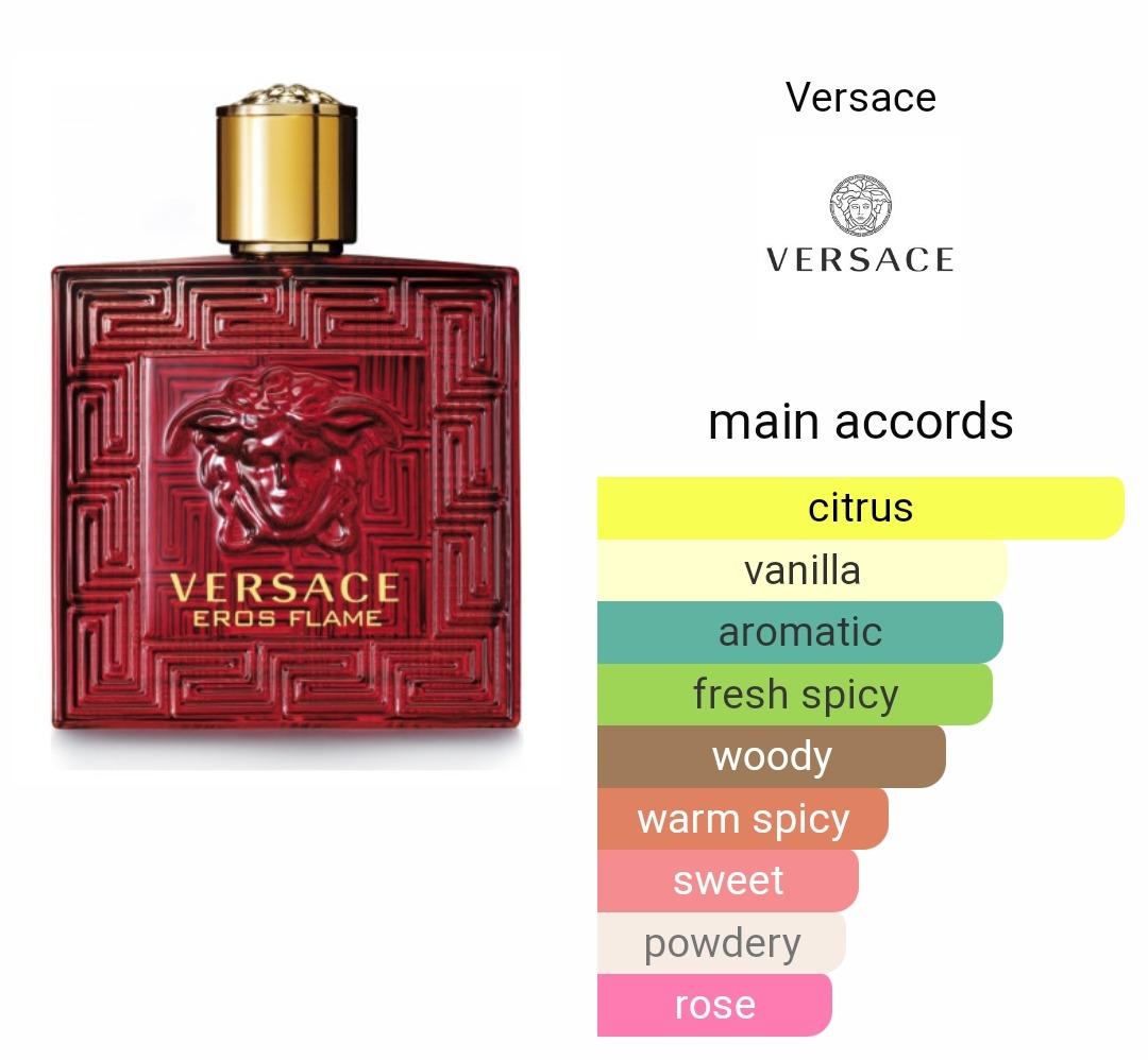 Notes in versace eros