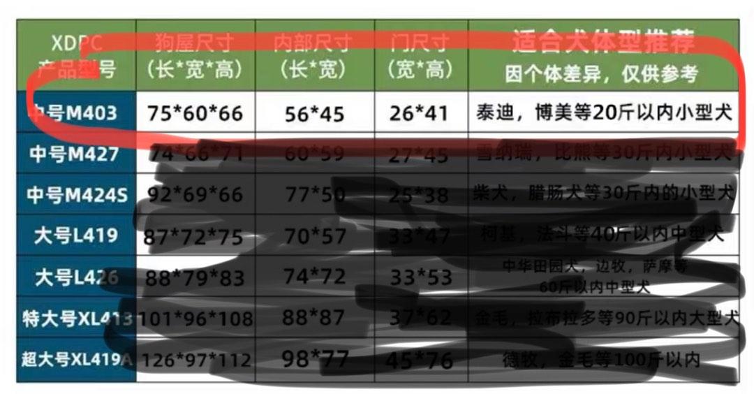 狗屋, 寵物用品, 寵物家品及其他- Carousell