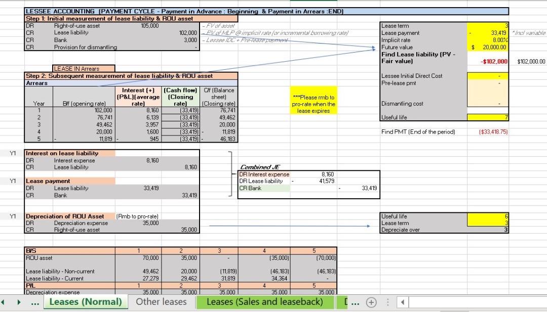 SCAQ SQP professional financial reporting exam revision notes pack for