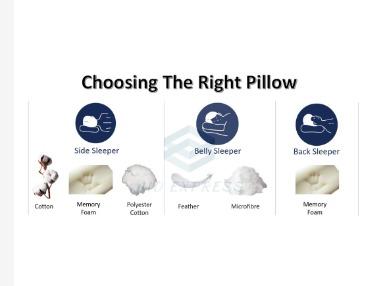 Ergonomic Memory Foam Pillow | Orthopedic Pillow | Contour Pillow | Tencel Cooling | Breathable (FC0913) (Category: Bedding & Towels) located in Singapore. Submitted by fortunecatshopping (Listing ID 1183903033, Image 3). Description: Product Description 🔥FAST SHIPPING🔥 🔥SG READY STOCK🔥 Why Memory Foam Pillow? - Natural Breathability - Anti-Bacteria, Anti-mites, Inhibit Mold. - Moisture Absorption - Excellent Hygroscopic Performance To note: 