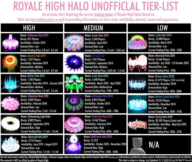 Lf royale high halos I pay money, Video Gaming, Gaming Accessories, In-Game  Products on Carousell