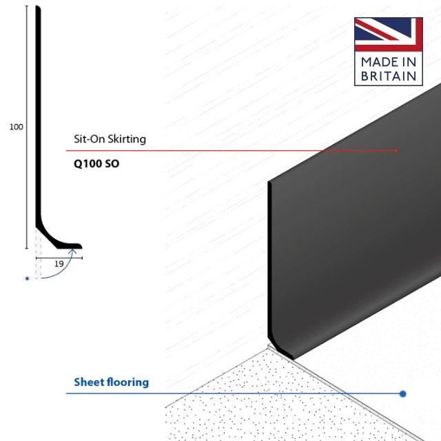 New PVC flexible sit on skirting (1.5 rolls), Furniture & Home Living