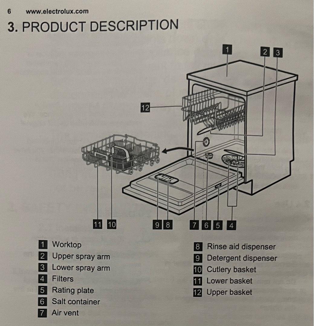 Electrolux Dishwasher Cash and Carry, TV & Home Appliances, Kitchen
