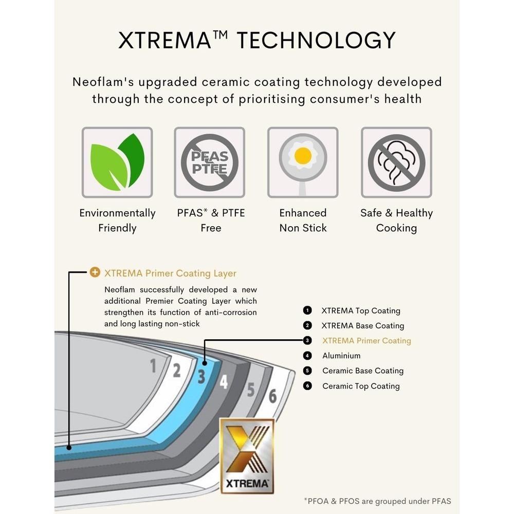 NEOFLAM Fika 15cm Omelette Pan │ NonStick Xtrema Ceramic Coating