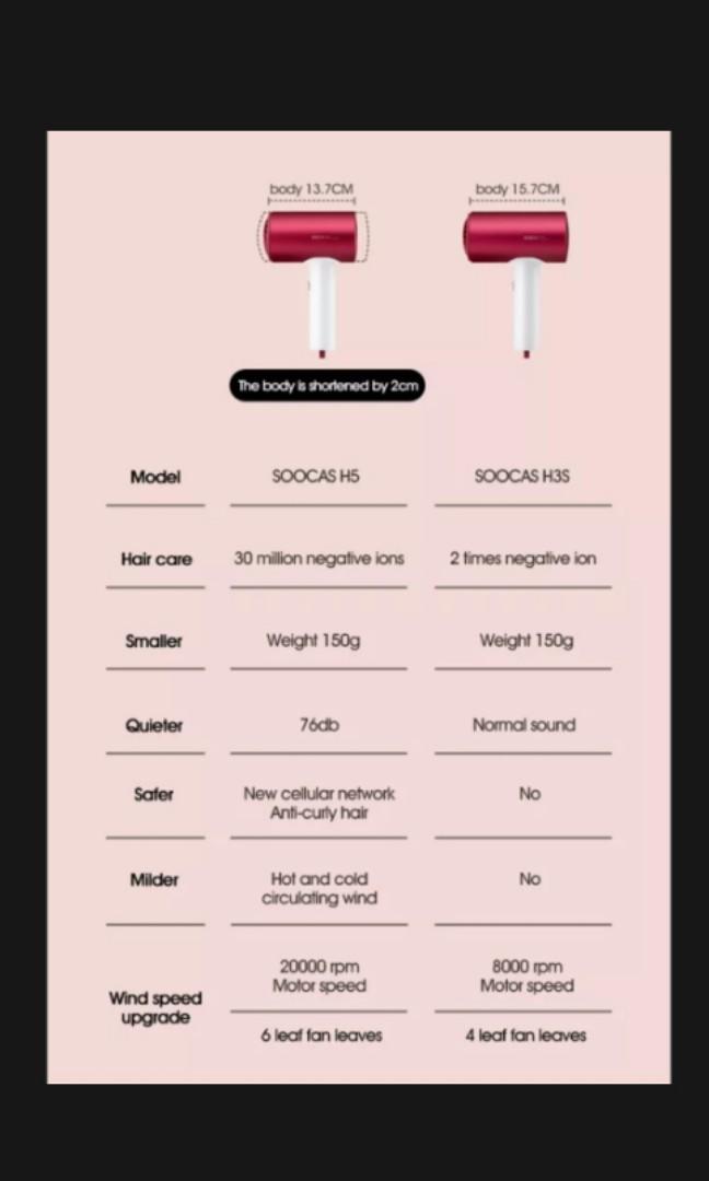 Soocas H5 hair dryer, Beauty & Personal Care, Hair on Carousell