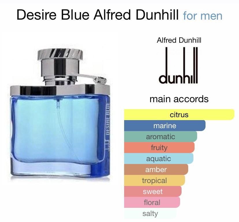 REAL OR FAKE - Dunhill Desire Blue