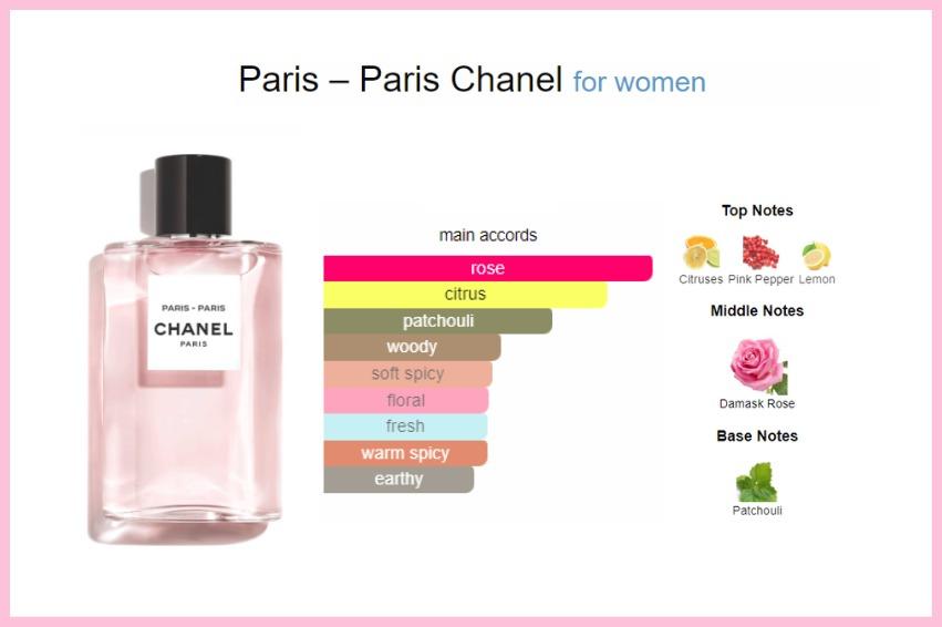 chanel beige perfume notes