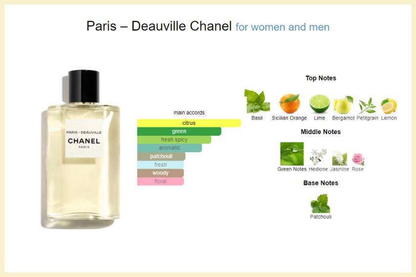 100 Authentic smell 125ml Paris Deauville by Chanel
