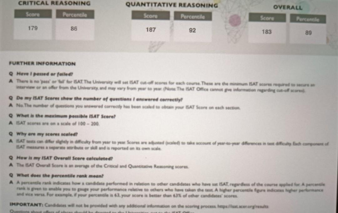 ISAT Practice Materials & UNSW Interview Notes, Hobbies & Toys, Books ...