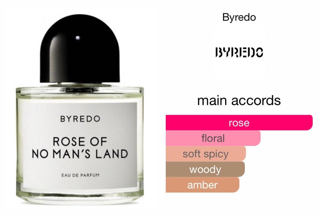 Byredo rose of hotsell no man's land fragrantica