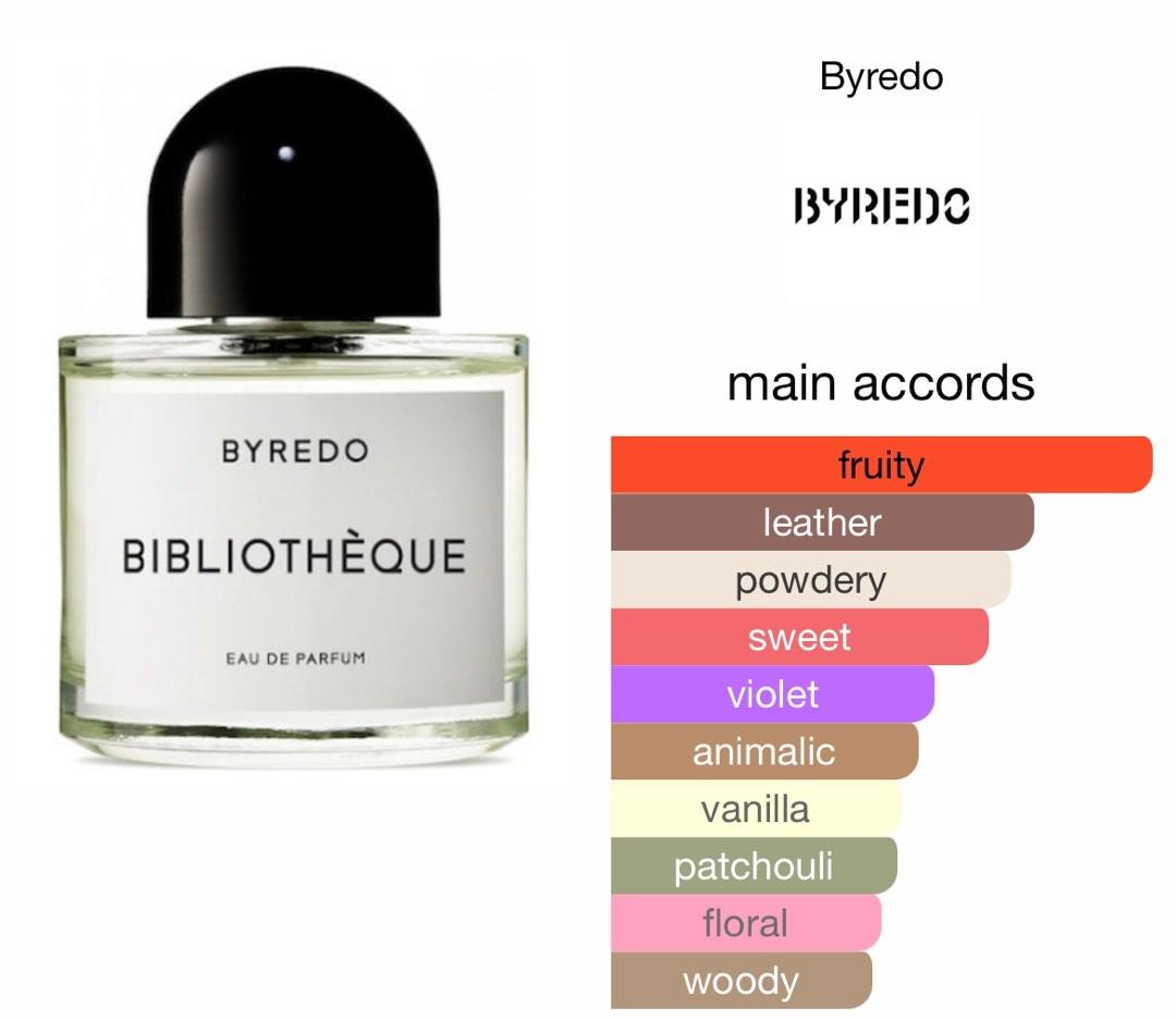 Bibliotheque byredo store fragrantica