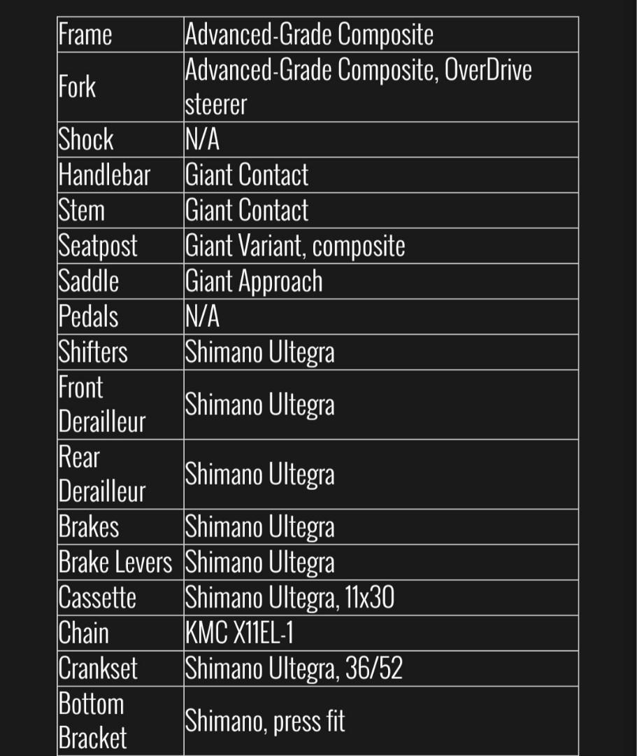 Giant tcr geometry chart 2025