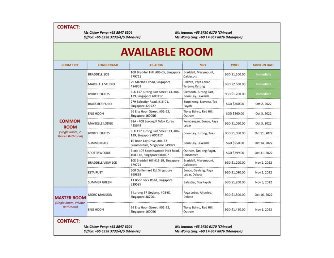 56 Eng Hoon Outram Park/ Redhill/ Tiong Bahru/ Master Room/, Property