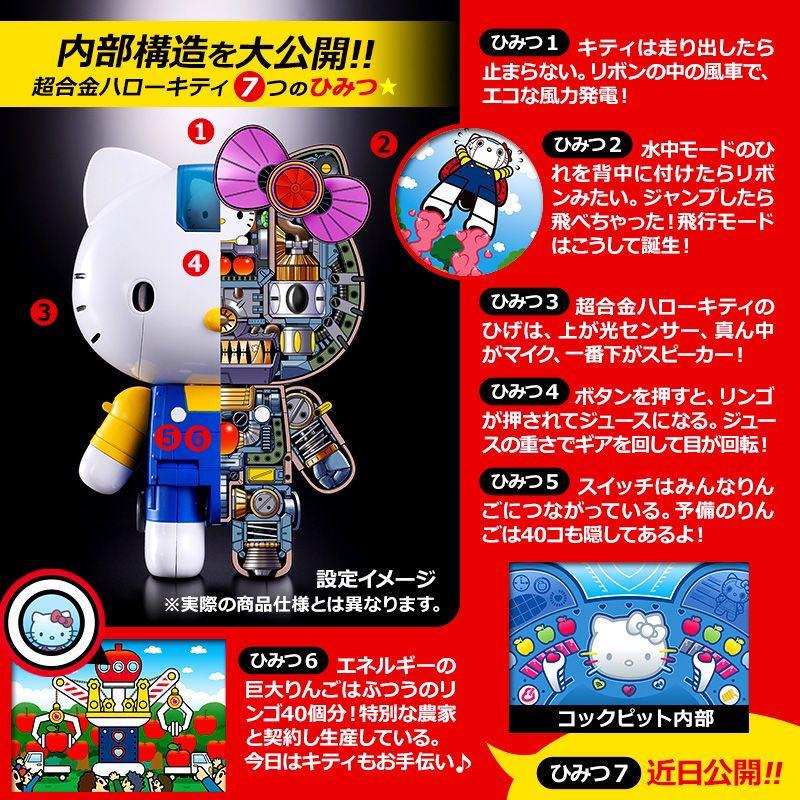 日本Sanrio Hello Kitty 40周年絕版超合金模型figure 玩具(現貨) 送禮