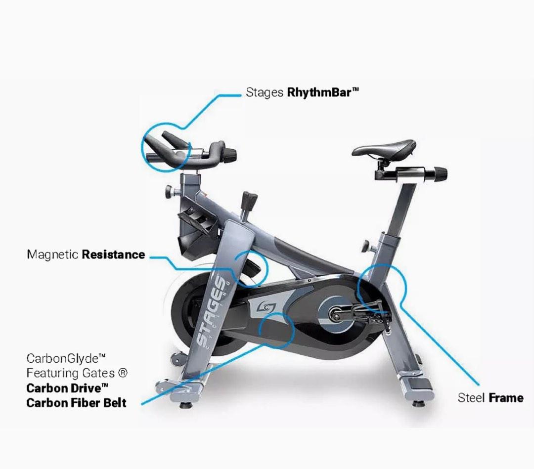 spin bike stages