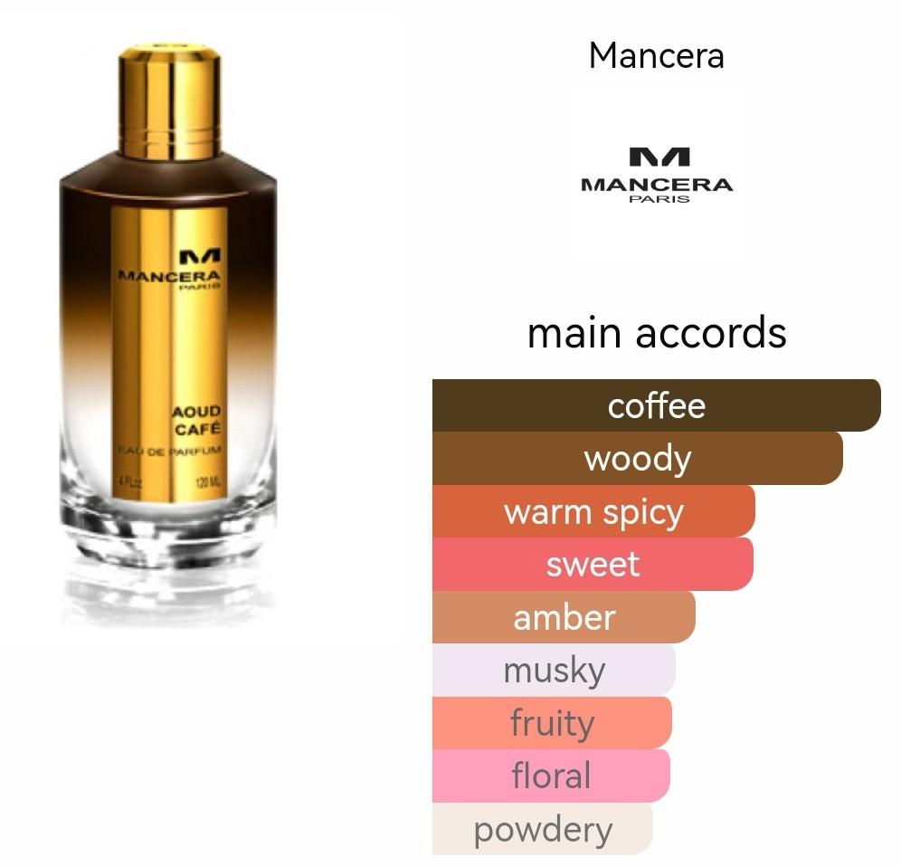 Mancera Aoud Cafe EDP 120ml Tester withCap Unisex Ready Stock