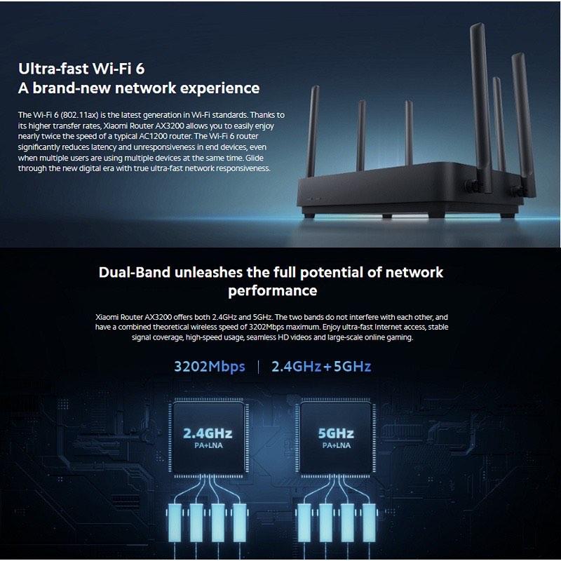 Xiaomi mi wifi 6 clearance