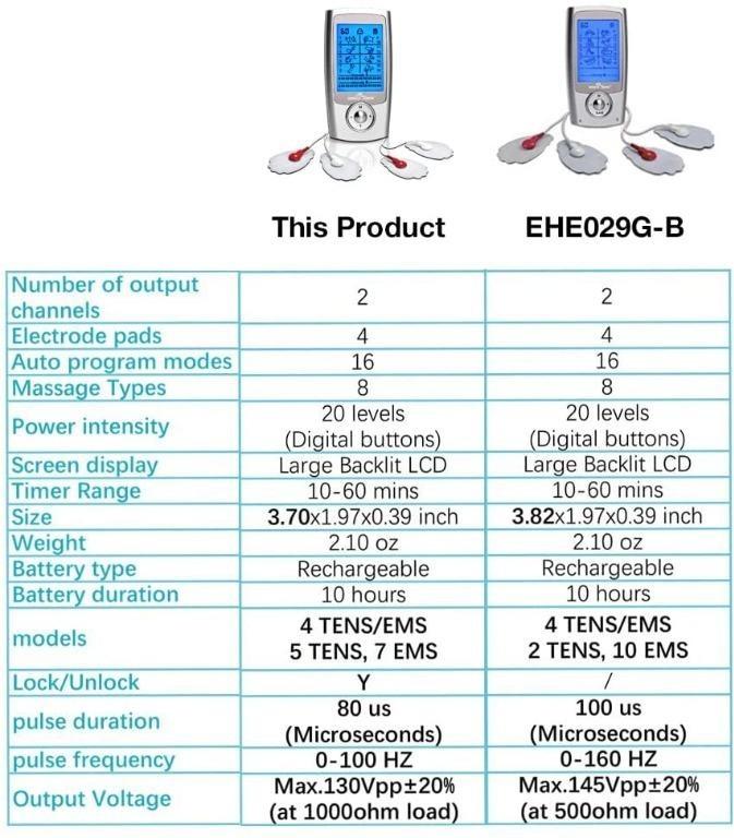 Electric stimulator - EHE029G-B - Easy Healthcare - hand-held / TENS / EMS