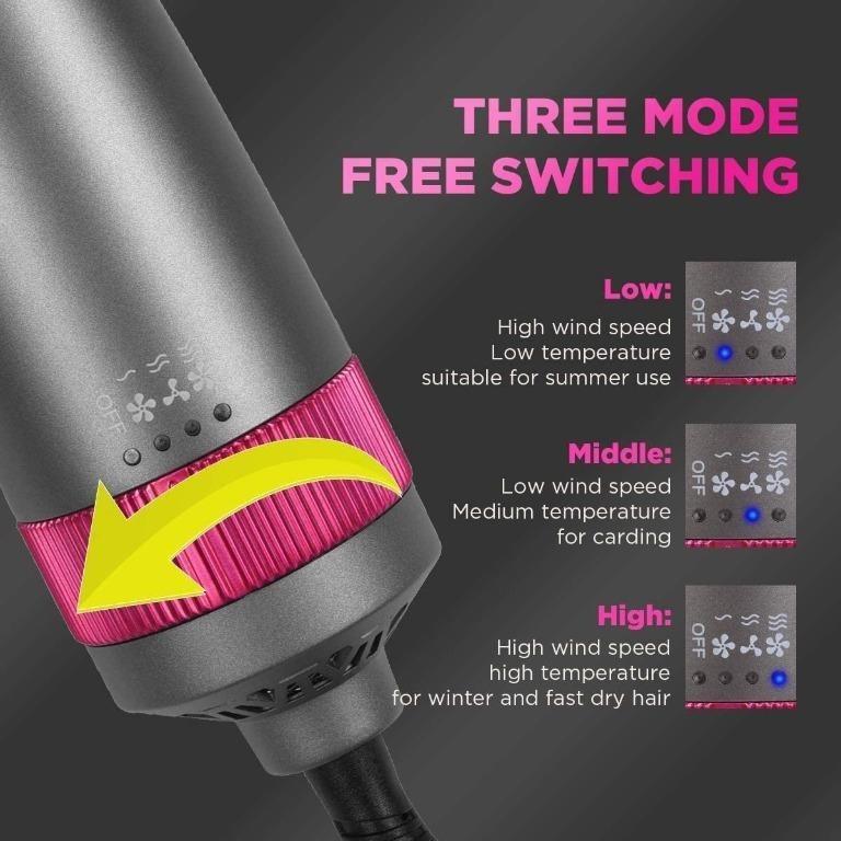 Hot Air Brush Set, Upgrade Interchangeable 5 in 1 Hot Air Brushes for