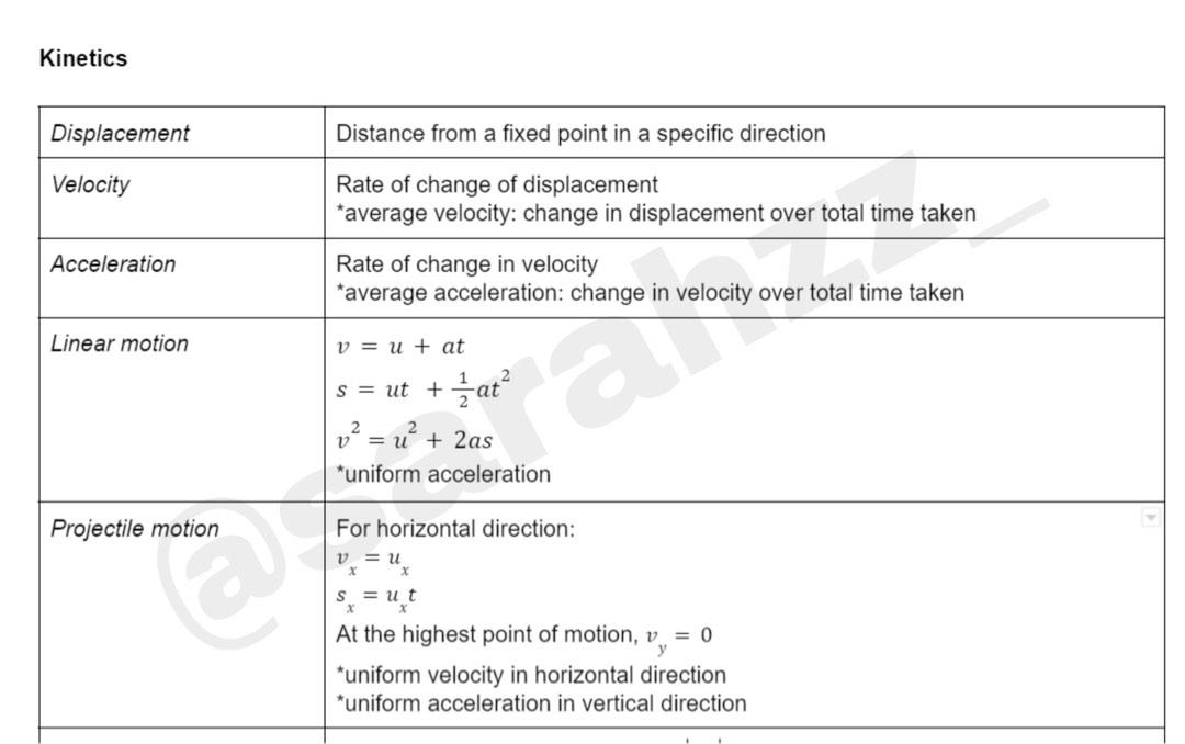 [H1/H2 PHYSICS] JC PHYSICS NOTES DIGITAL COPY ; alevels notes ; nyjc ...
