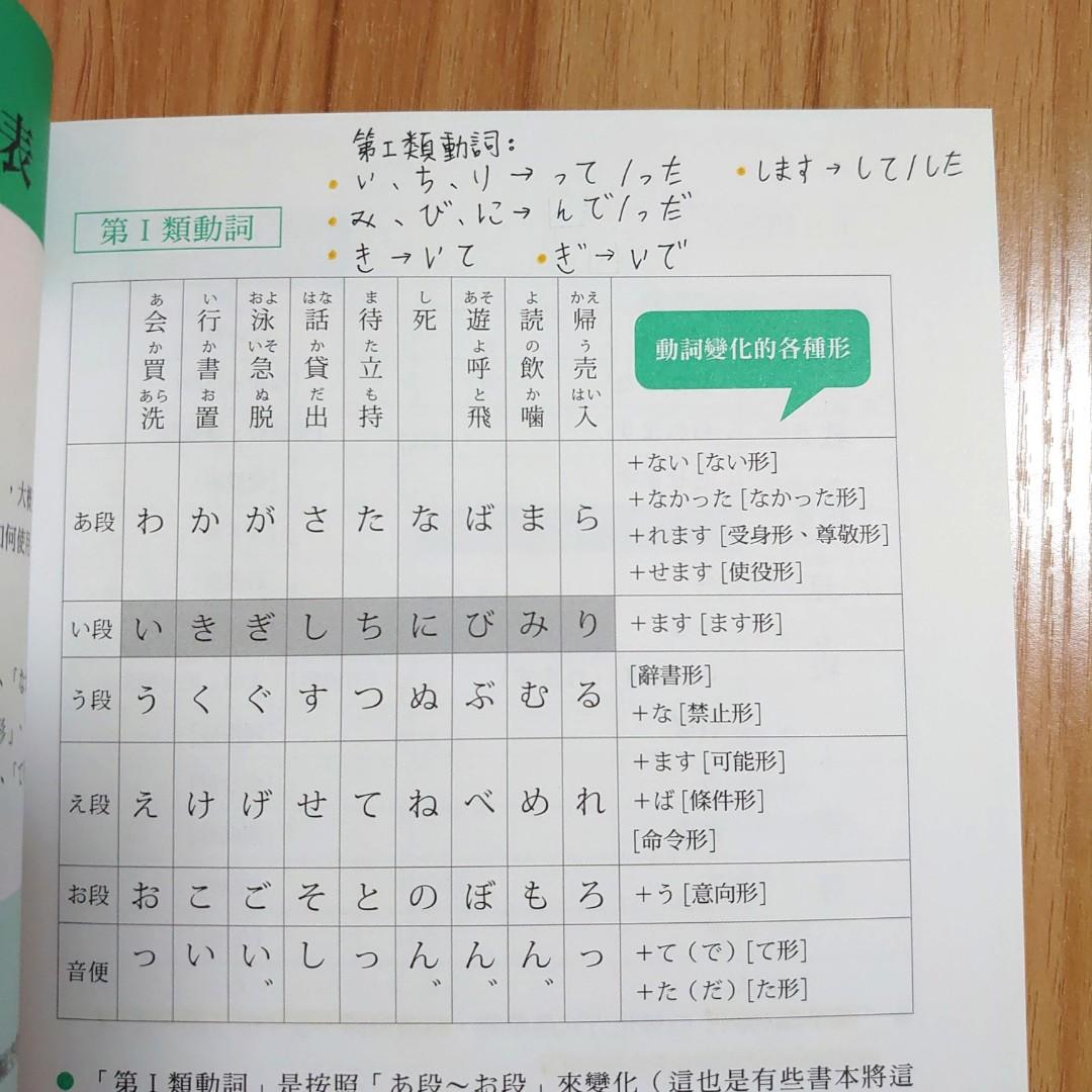 大家學標準日本語 中級本 課本 文法解說 練習題本 東京標準音mp3 出口仁 日文 日語 書 興趣及遊戲 書本 文具 教科書