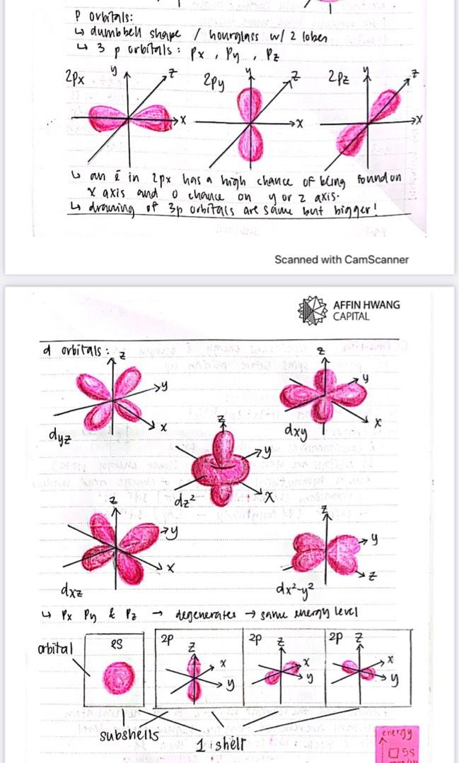 AS A Level Chemistry (9701) Notes 2021-2022 Syllabus - from a straight ...