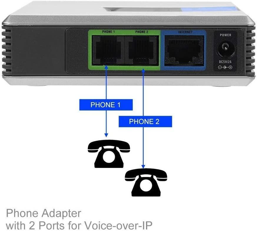 Voip Phone Adapter, VoIP Gateway Phone 2 Ports Adapter Network Interface SIP