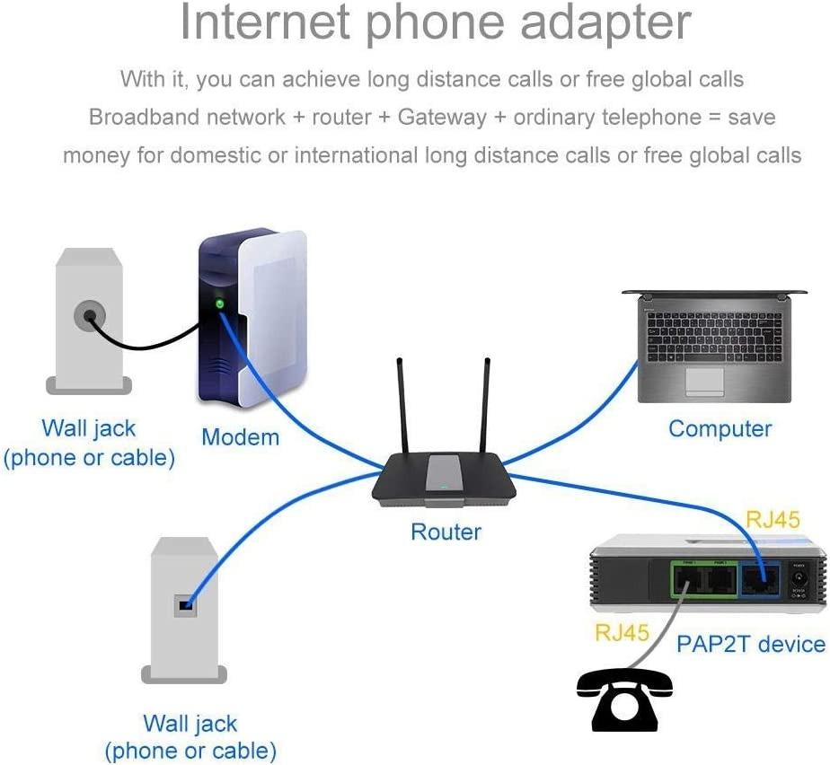 Voip Phone Adapter, VoIP Gateway Phone 2 Ports