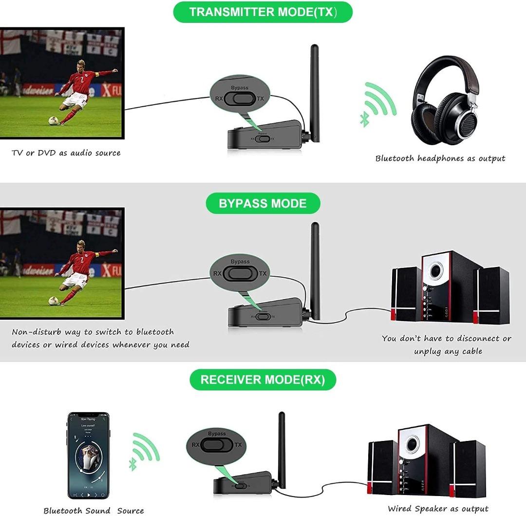 Friencity Long Range Bluetooth 5.0 Transmitter Receiver for TV,Wireless Audio Passthru Adapter