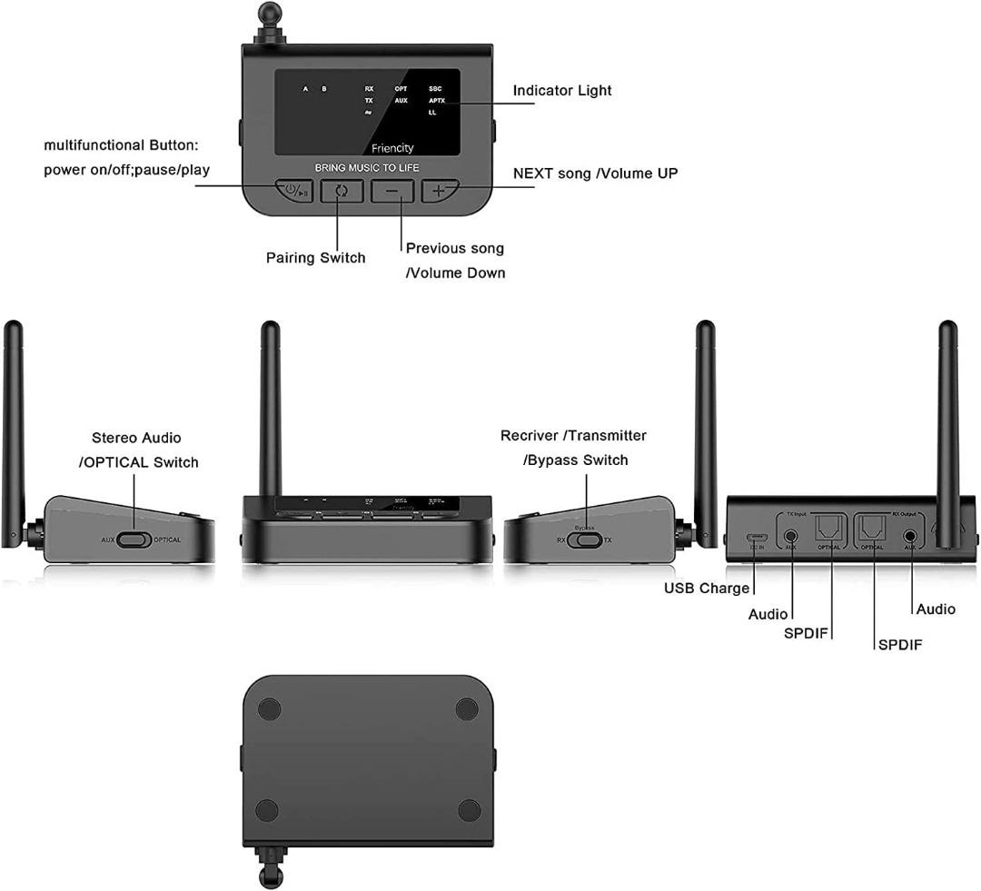 Friencity Long Range Bluetooth 5.0 Transmitter Receiver for TV,Wireless