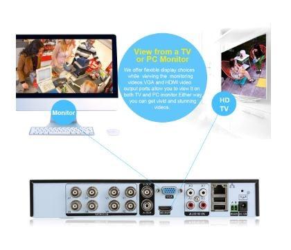 Floureon dvr sales