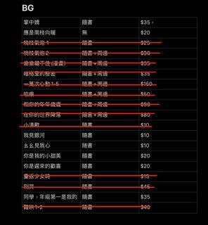 （分類：）位於 。 由 fiercemountain_1499b5 提交（商品編號 1174643103，圖片 1）。簡介： 。