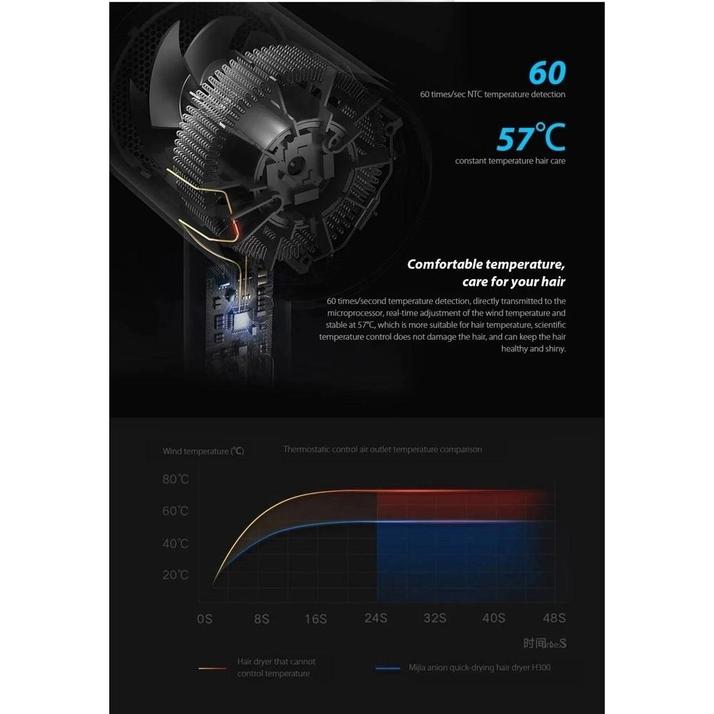 Xiaomi Mi Ionic Hair Dryer H300 Lightweight Strong Wind Fast Drying ...