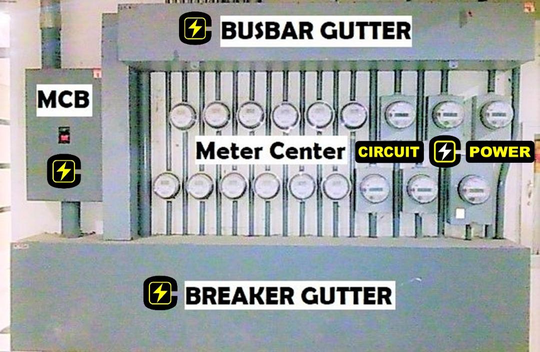 Meter Center, Busbar Gutter, Breaker Gutter, Wire Gutter, Commercial
