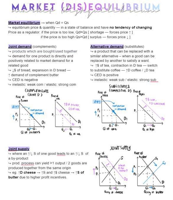 AS A Level Economics (9708) notes 2023-2025 syllabus - from a straight ...