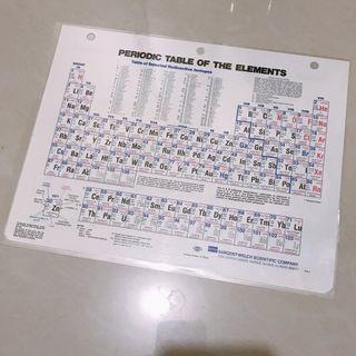 Periodic Table （過膠版元素周期表）