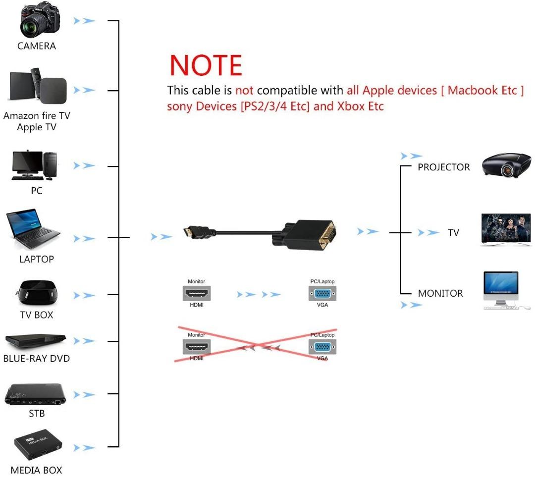 Hdmi to vga adapter cable vga to hdmi adapter monitor d sub to hdmi 15
