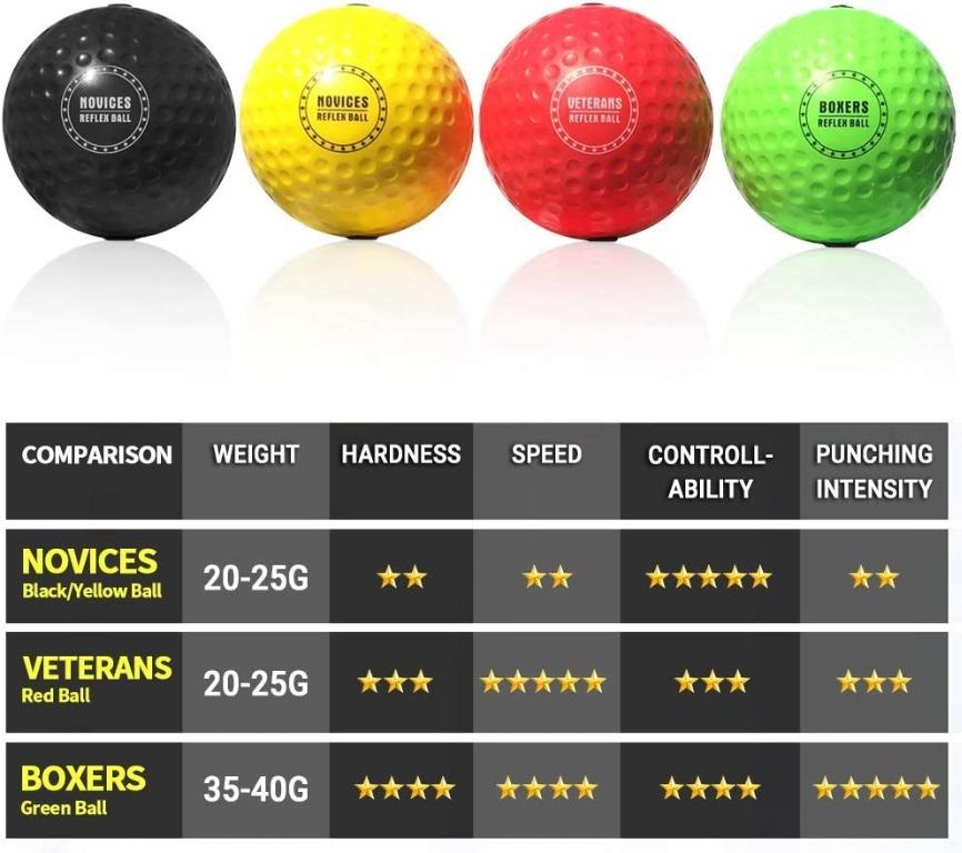 TEKXYZ Reaction Ball, 3 Different Boxing Reaction Ball with Headband, Softer Than Tennis Ball, Perfect for Reaction, Agility, Punching Speed, Fight Skill and Hand Eye Coordination Training