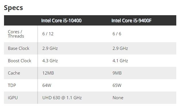 Intel Core Core i5 6-Core Processor, i5-10400 Up to 4.30 GHz, LGA1200, 12m  Tray - Comet Lake