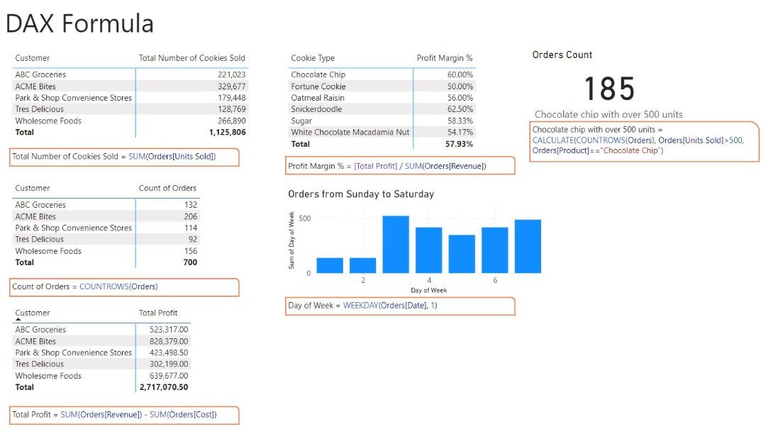 Microsoft Power BI Freelancer (2022), Services, Tuition on Carousell