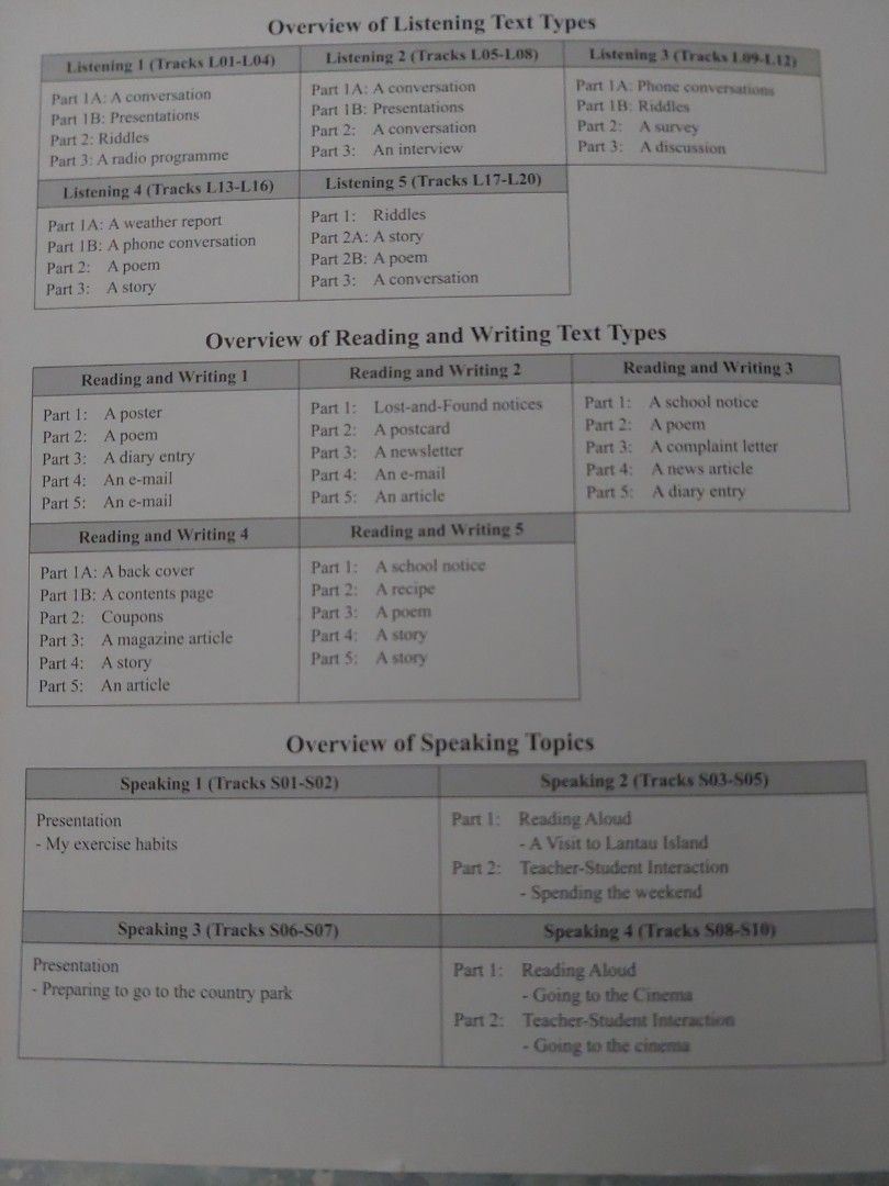 Proficient in English skills Assessment Papers primary 5 listening