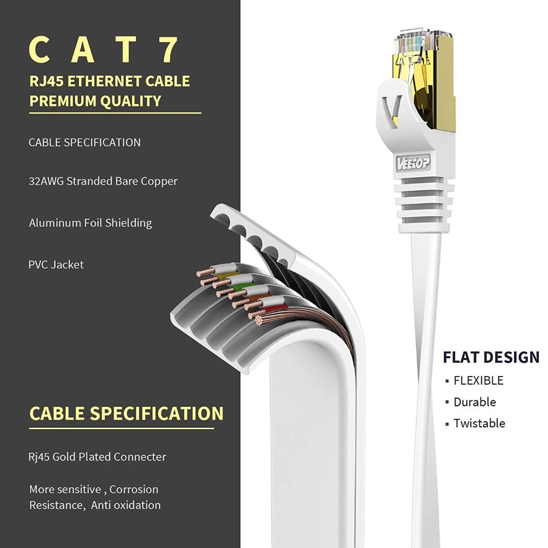  Cat 7 Ethernet Cable 3 ft 6 Pack (Highest Speed Cable) Cat7  Flat Shielded Ethernet Patch Cables - Internet Cable for Modem, Router,  LAN, Computer - Compatible with Cat 5e, Cat 6 Network : Electronics