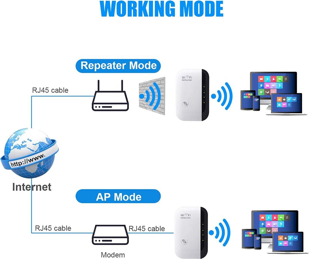 WiFi Range Extender 300Mbps Booter WiFi Extender Wi-Fi Repeater With Integrated Antennas Aprepeater Mode And Wps Function Support Wifi Repeater With Ethernet Port I2838812365